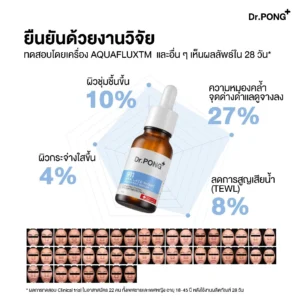 Dr.PONG Anti-PM2.5 Skincare Set 010 – ลดระคายเคือง ผิวไม่พัง | คุณหมอแนะนำ