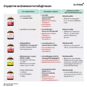 Dr.PONG Dietary Supplement Collection – รวมอาหารเสริมขายดี | เลือกครบจบที่เดียว