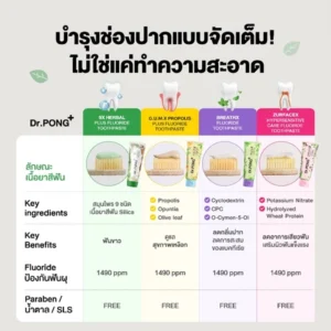 Dr.PONG Herbal Fluoride Toothpaste 4 Formula – ฟันขาว เหงือกแข็งแรง ลดกลิ่นปาก | ดูแลครบ
