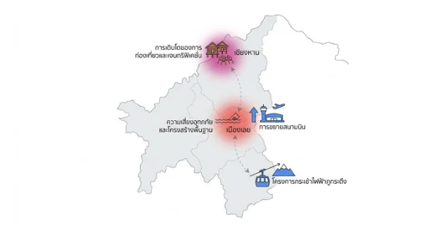 แผนที่จังหวัดเลยแสดงจุดสำคัญด้านการท่องเที่ยวและโครงสร้างพื้นฐาน ประกอบด้วยการเติบโตของการท่องเที่ยวและเจนทริฟิเคชั่นในอำเภอเชียงคาน, ความเสี่ยงอุทกภัยและโครงการขยายสนามบินในอำเภอเมืองเลย และโครงการกระเช้าไฟฟ้าภูกระดึง